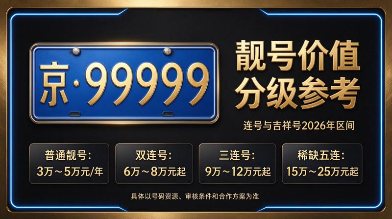 北京车牌指标业务展示